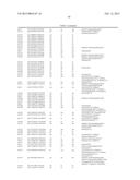 Brain-Specific Enhancers for Cell-Based Therapy diagram and image