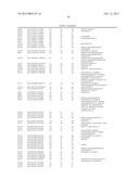 Brain-Specific Enhancers for Cell-Based Therapy diagram and image