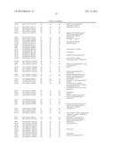 Brain-Specific Enhancers for Cell-Based Therapy diagram and image