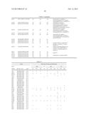 Brain-Specific Enhancers for Cell-Based Therapy diagram and image