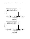 METHODS FOR IDENTIFYING A TARGET SITE OF A CAS9 NUCLEASE diagram and image