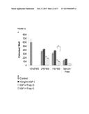 SOLUBLE IGF RECEPTOR Fc FUSION PROTEINS AND USES THEREOF diagram and image