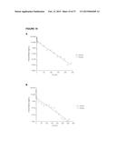 SOLUBLE IGF RECEPTOR Fc FUSION PROTEINS AND USES THEREOF diagram and image