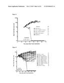 Antibodies Directed to GPNMB and Uses Thereof diagram and image