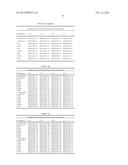 Antibodies Directed to GPNMB and Uses Thereof diagram and image