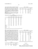 Antibodies Directed to GPNMB and Uses Thereof diagram and image