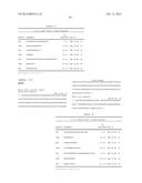 Antibodies Directed to GPNMB and Uses Thereof diagram and image