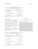 Antibodies Directed to GPNMB and Uses Thereof diagram and image