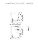 CHIMERIC MOLECULE INVOLVING OLIGOMERIZED FASL EXTRACELLULAR DOMAIN diagram and image