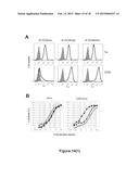 CHIMERIC MOLECULE INVOLVING OLIGOMERIZED FASL EXTRACELLULAR DOMAIN diagram and image