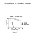 VACCINES AGAINST CLOSTRIDIUM DIFFICILE COMPRISING RECOMBINANT TOXINS diagram and image