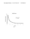 Fatty Acid Conjugates of Quetiapine, Process for Making and Using the Same diagram and image