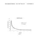 Fatty Acid Conjugates of Quetiapine, Process for Making and Using the Same diagram and image