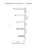 COSMETIC COMPOSITION FOR IMPROVING SKIN ELASTICITY diagram and image