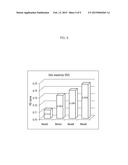 COSMETIC COMPOSITION FOR IMPROVING SKIN ELASTICITY diagram and image