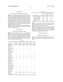 COSMETIC COMPOSITION FOR IMPROVING SKIN ELASTICITY diagram and image