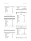 COSMETIC COMPOSITION FOR IMPROVING SKIN ELASTICITY diagram and image