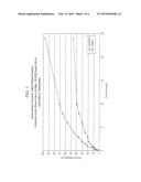 ABUSE RESISTANT FORMS OF IMMEDIATE RELEASE OXYCODONE, METHOD OF USE AND     METHOD OF MAKING diagram and image