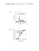 TREATMENT METHOD USING LIQUID FOOD COMPOSITION diagram and image