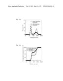 TREATMENT METHOD USING LIQUID FOOD COMPOSITION diagram and image