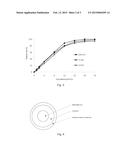 Combination Product Comprising Phentermine and Topiramate, and Preparation     Method Thereof diagram and image