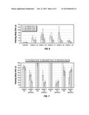 Coatings, Coating Compositions, and Methods of Delaying Ice Formation diagram and image