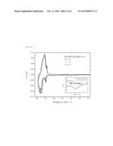 ELECTROLYTE SALT FOR LITHIUM-BASED ENERGY STORES diagram and image