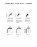 MULTIPLEX METHODS TO ASSAY MIXED CELL POPULATIONS SIMULTANEOUSLY diagram and image