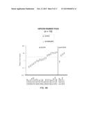 MULTIPLEX METHODS TO ASSAY MIXED CELL POPULATIONS SIMULTANEOUSLY diagram and image