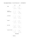 MULTIPLEX METHODS TO ASSAY MIXED CELL POPULATIONS SIMULTANEOUSLY diagram and image