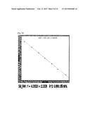 COMPOSITION FOR HOT-START REVERSE TRANSCRIPTION REACTION OR HOT-START     REVERSE TRANSCRIPTION POLYMERASE CHAIN REACTION diagram and image