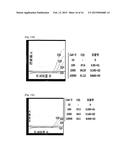 COMPOSITION FOR HOT-START REVERSE TRANSCRIPTION REACTION OR HOT-START     REVERSE TRANSCRIPTION POLYMERASE CHAIN REACTION diagram and image