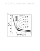 DEVELOPMENT AND USE OF FLUORESCENT PROBES OF UNBOUND BILIRUBIN diagram and image