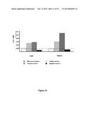 Method and a Kit To Detect Malignant Tumors and Provide a Prognosis diagram and image