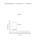 IgA-BINDING PEPTIDE AND IgA PURIFICATION USING THE SAME diagram and image