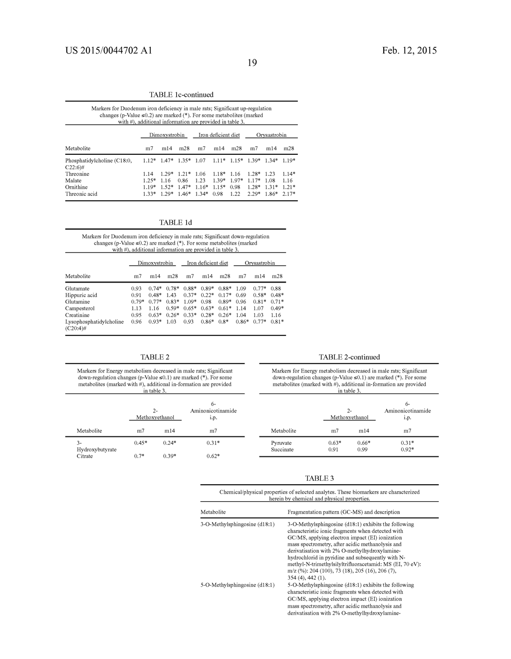 MEANS AND METHODS FOR ASSESSING DISORDERS RELATED TO IMPAIRED IRON     ADSORPTION OR ENERGY METABOLISM - diagram, schematic, and image 20