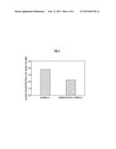 SACCHARIFYING ENZYME COMPOSITION AND METHOD FOR PRODUCING SACCHARIFIED     SOLUTION USING THE SAME diagram and image