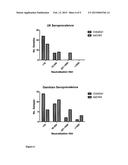 SIMIAN ADENOVIRUS AND HYBRID ADENOVIRAL VECTORS diagram and image