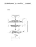 MANUFACTURING METHOD FOR ELECTROLUMINESCENT ELEMENT diagram and image