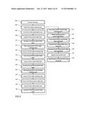 METHOD FOR FORMING A MULTICOLOR OLED DEVICE diagram and image