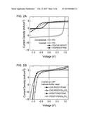 CATHODE BUFFER MATERIALS AND RELATED DEVICES AND METHODS diagram and image