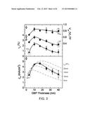 CATHODE BUFFER MATERIALS AND RELATED DEVICES AND METHODS diagram and image