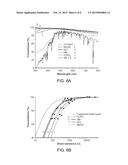 CATHODE BUFFER MATERIALS AND RELATED DEVICES AND METHODS diagram and image