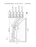 SYSTEMS AND METHODS TO FABRICATE A RADIO FREQUENCY INTEGRATED CIRCUIT diagram and image