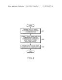 METHOD AND APPARATUS FOR ESTABLISHING SHORT RANGE COMMUNICATION diagram and image