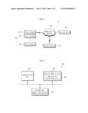 METHOD AND SYSTEM FOR MESSAGE SERVICE IN MULTI-DEVICE ENVIRONMENT AND     APPARATUS THEREFOR diagram and image