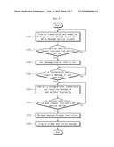 METHOD AND SYSTEM FOR MESSAGE SERVICE IN MULTI-DEVICE ENVIRONMENT AND     APPARATUS THEREFOR diagram and image