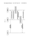 METHOD AND APPARATUS FOR SELECTING EQUIVALENT PLMN diagram and image