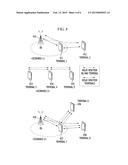 METHOD OF RELAY BETWEEN DEVICES diagram and image