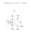 METHOD OF RELAY BETWEEN DEVICES diagram and image